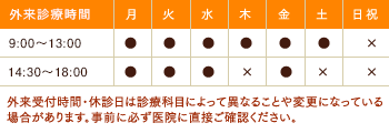 歯科医院ポータル