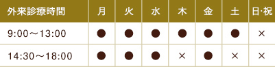 診療時間